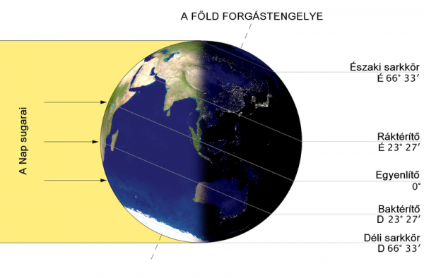 A Föld Nap által történő megvilágítása a téli napforduló idején